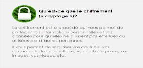 miniature carte Qu'est-ce que le chiffrement (cryptage) ?