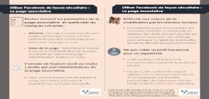 miniature fiche Utiliser Facebook de façon sécuritaire – Page associative