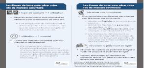 miniature fiche Les étapes de base pour gérer votre site de manière sécuritaire