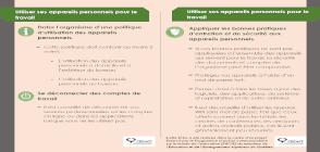 miniature fiche Utiliser ses appareils personnels pour le travail